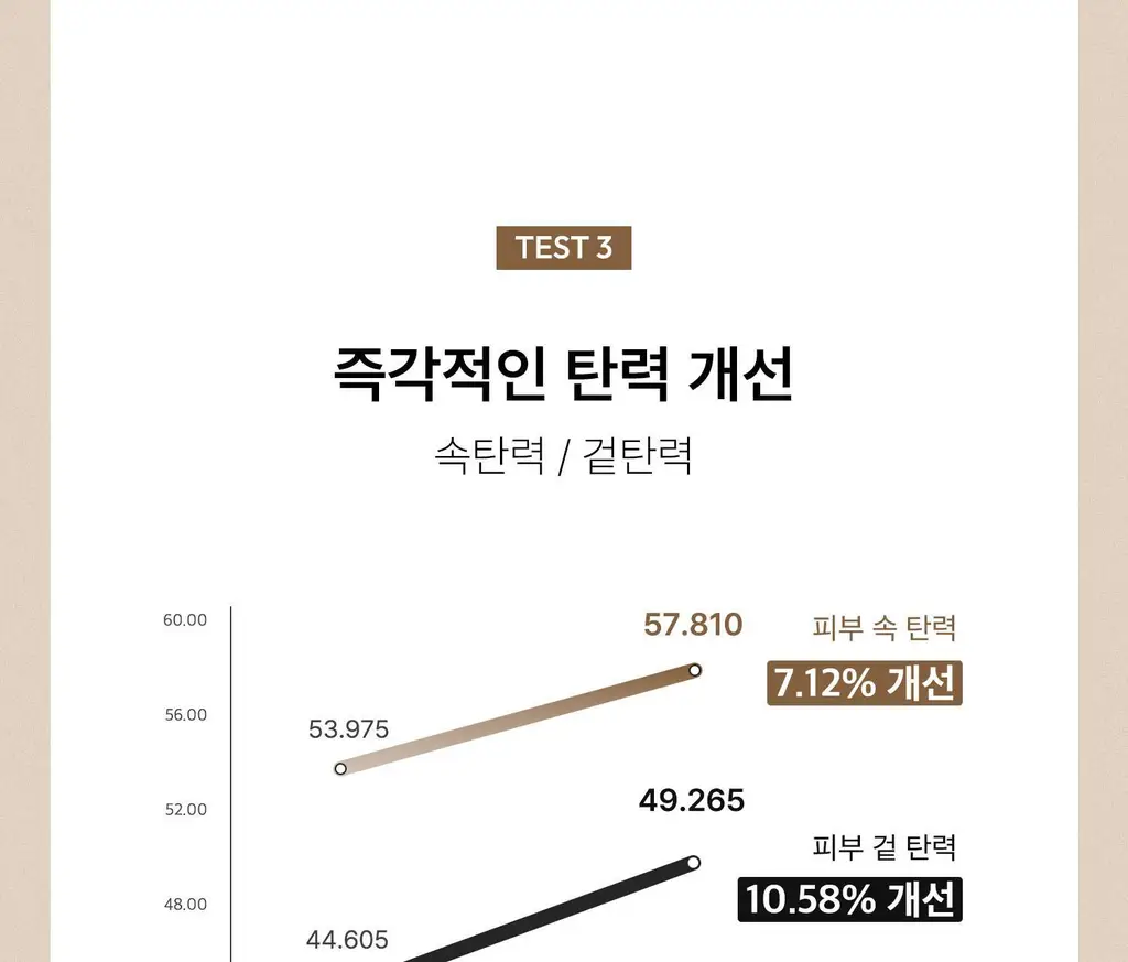 [각질케어 바디워시템] 힐그리즈 PHA 0.5% 샤워오일 350ml 상세페이지 40